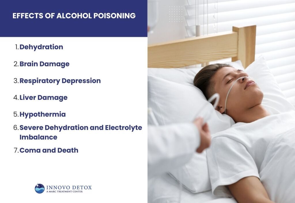 Effects of Alcohol Poisoning