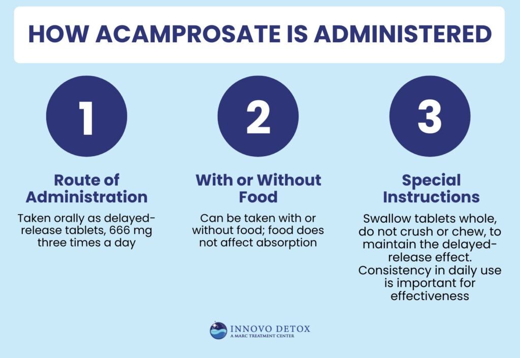 How Acamprosate Is Administered