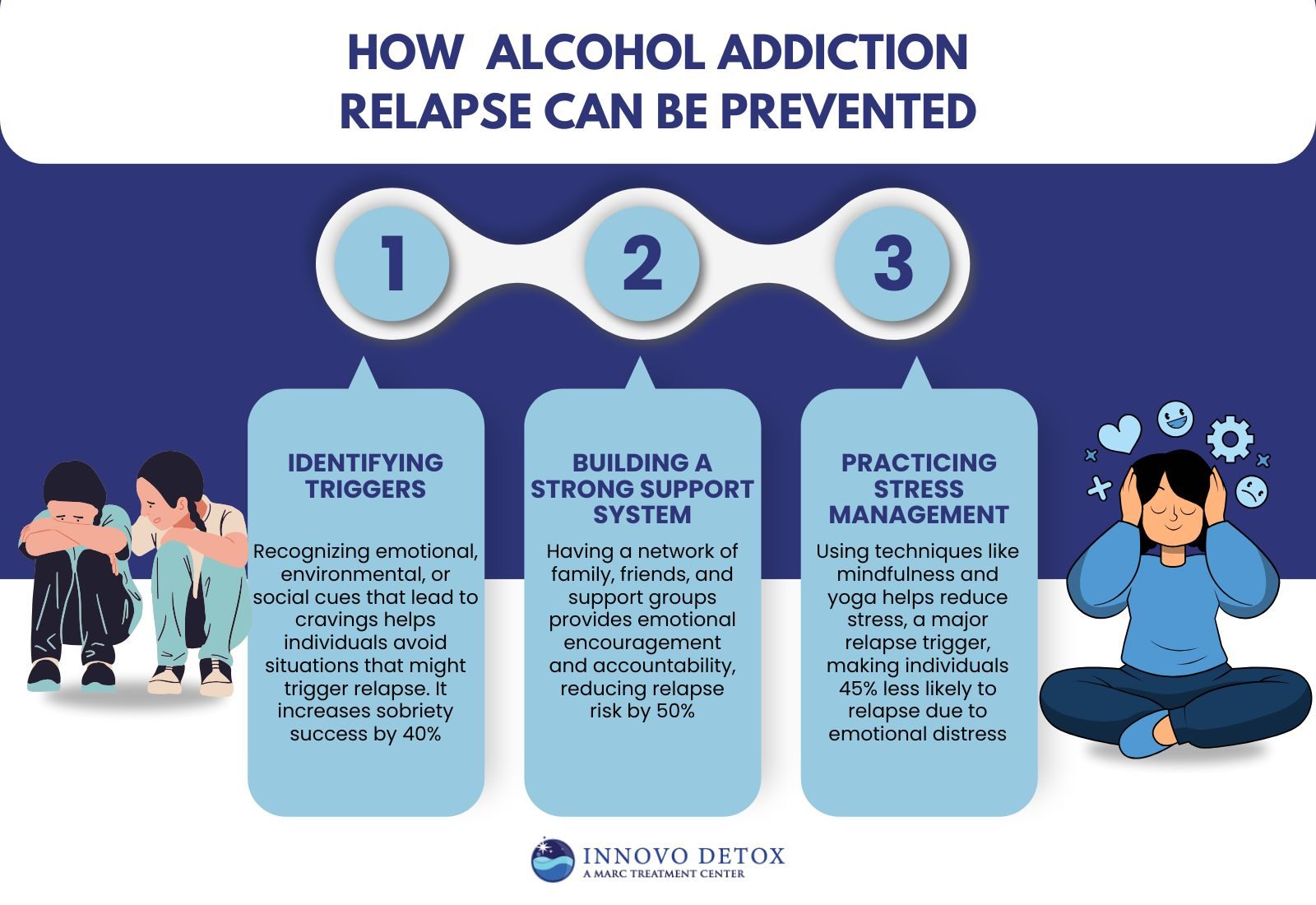 How Alcohol Addiction Relapse Can Be Prevented