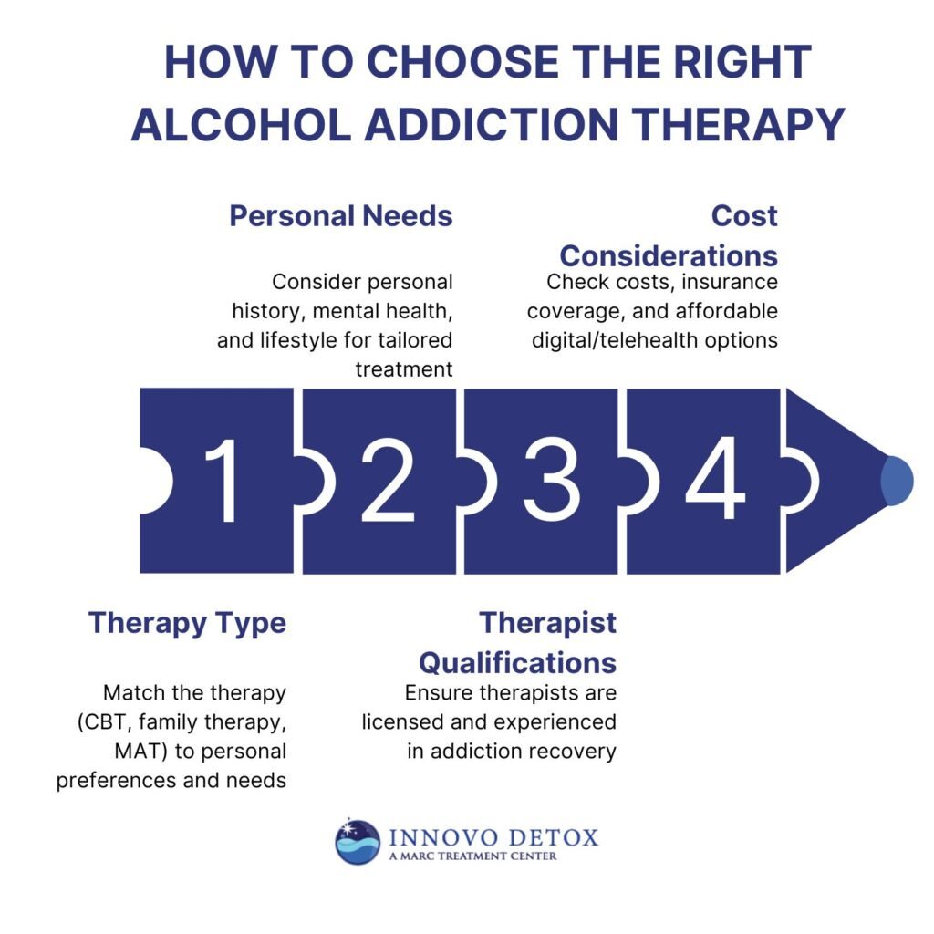 How to Choose the Right Alcohol Addiction Therapy
