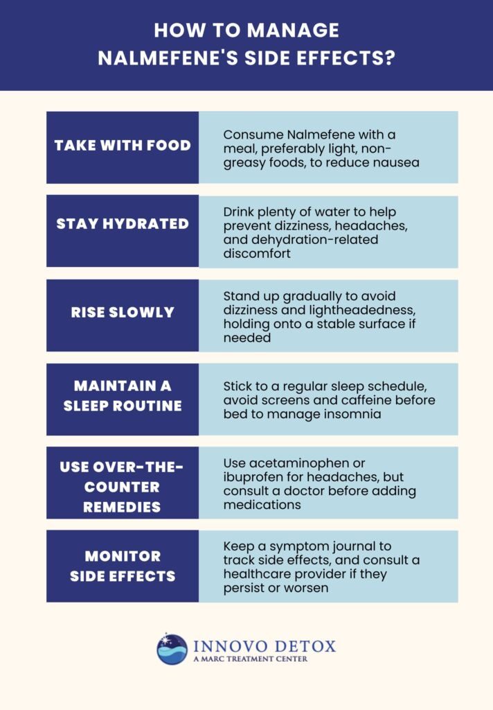 How to Manage Nalmefen esSid eEffects