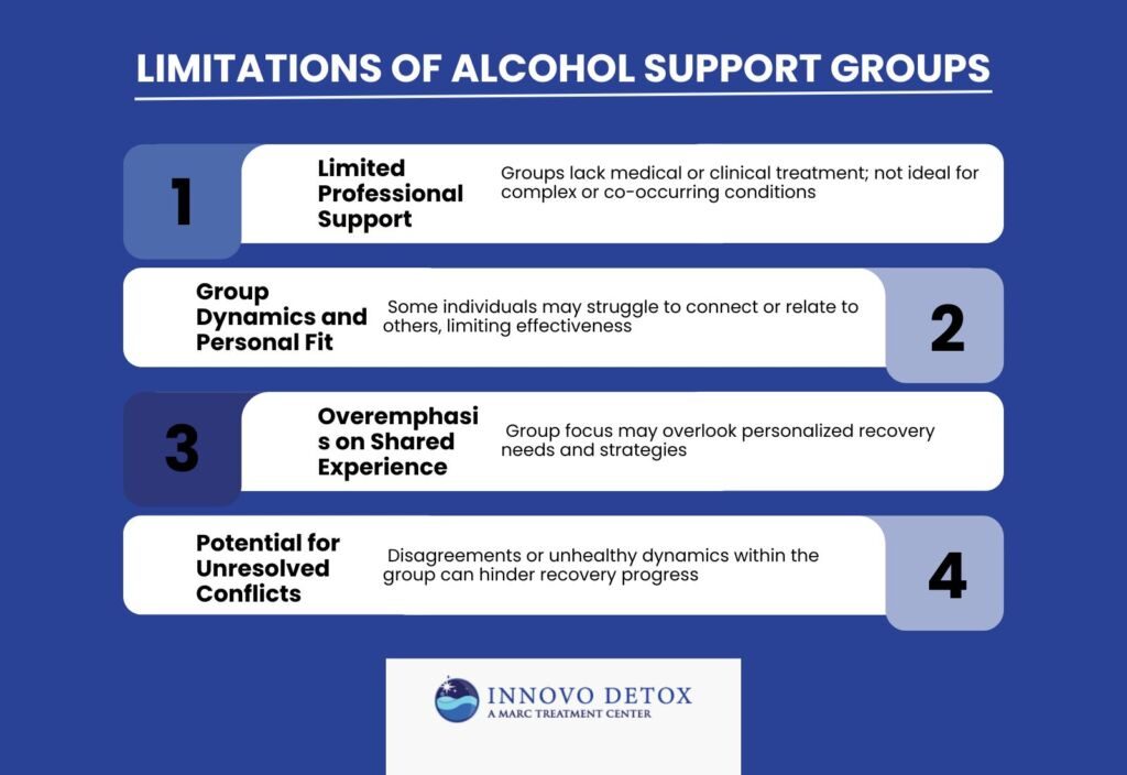 Limitations Of Alcohol Support Groups