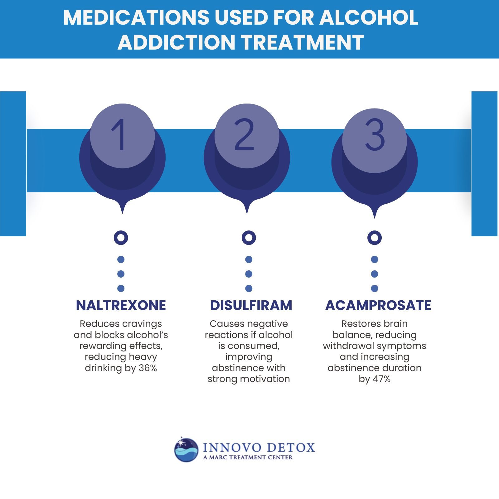 Medications Used for Alcohol Addiction Treatment