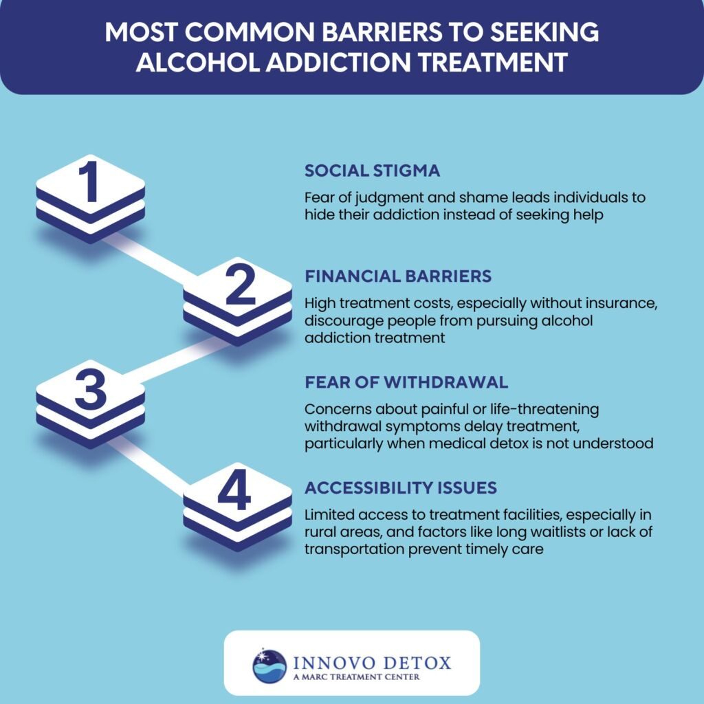 Most Common Barriers to Seeking Alcohol Addiction Treatment
