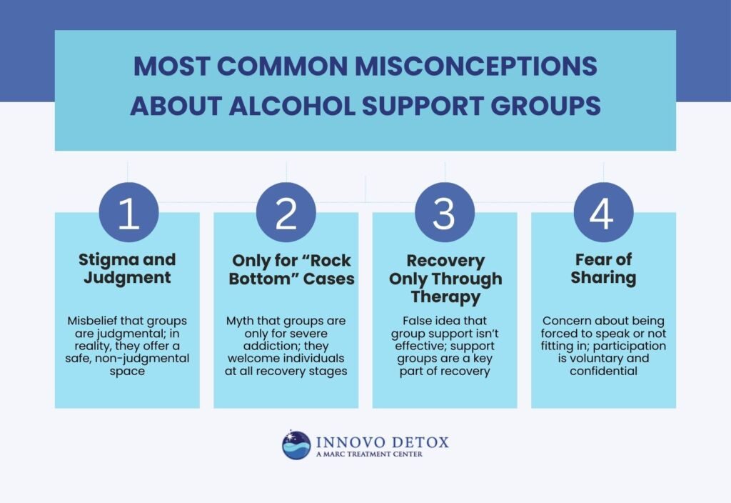 Most Common Misconceptions About Alcohol Support Groups
