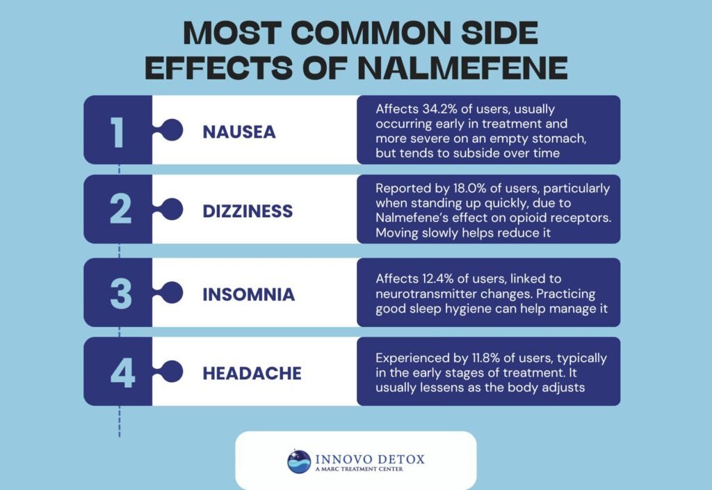 Most common side effects of Nalmefene
