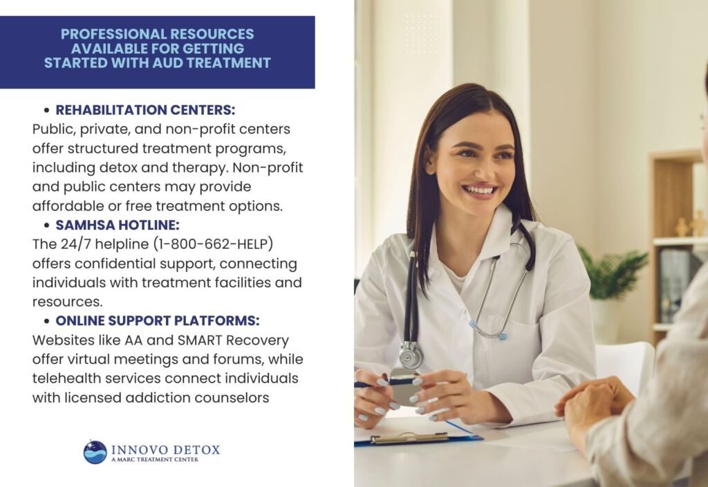 Professional Resources Available for Getting Started with AUD Treatment