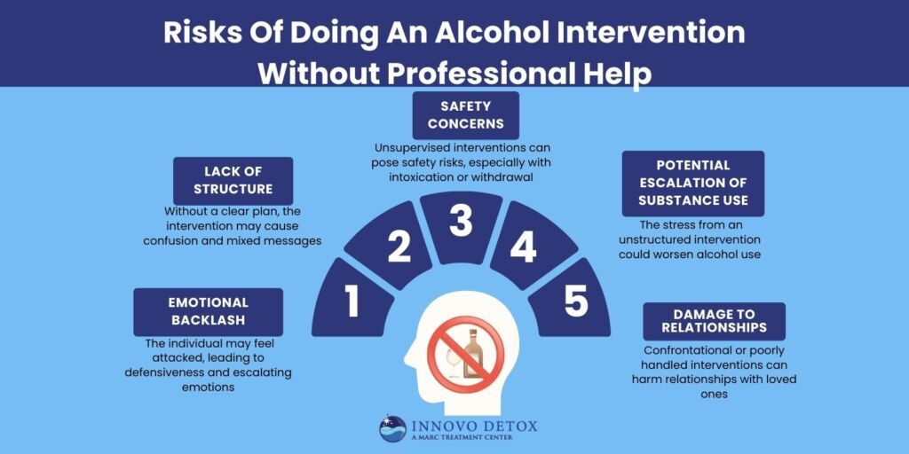 Risks Of Doing An Alcohol Intervention Without Professional Help