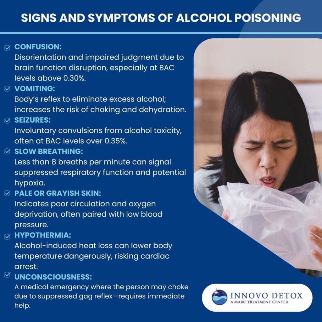 Signs and Symptoms of Alcohol Poisoning