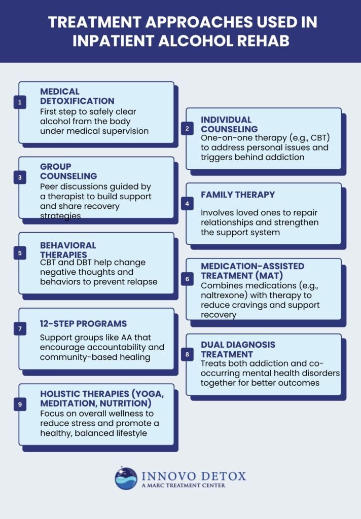 Treatment approaches used in inpatient alcohol rehab