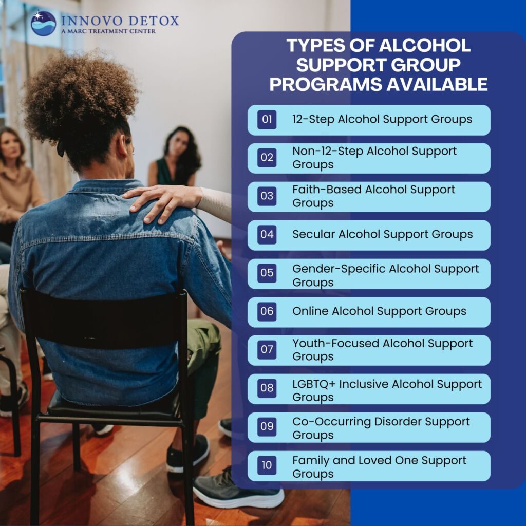 Types Of Alcohol Support Group Programs Available