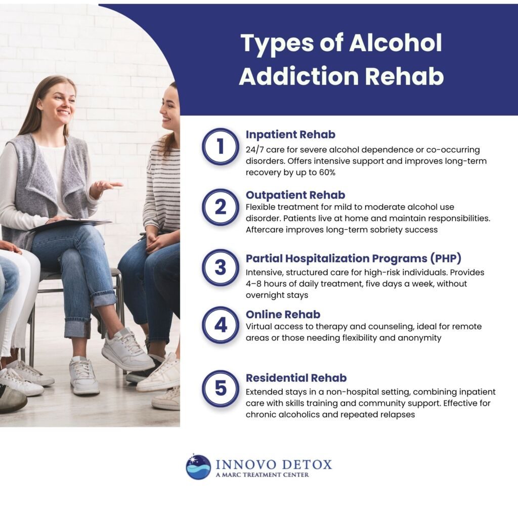 Types of Alcohol Addiction Rehab