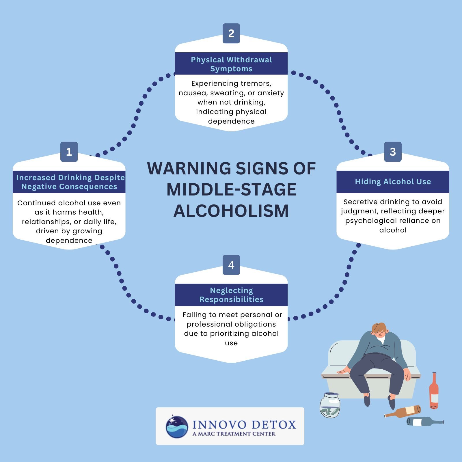 Warning signs of middle-stage alcoholism