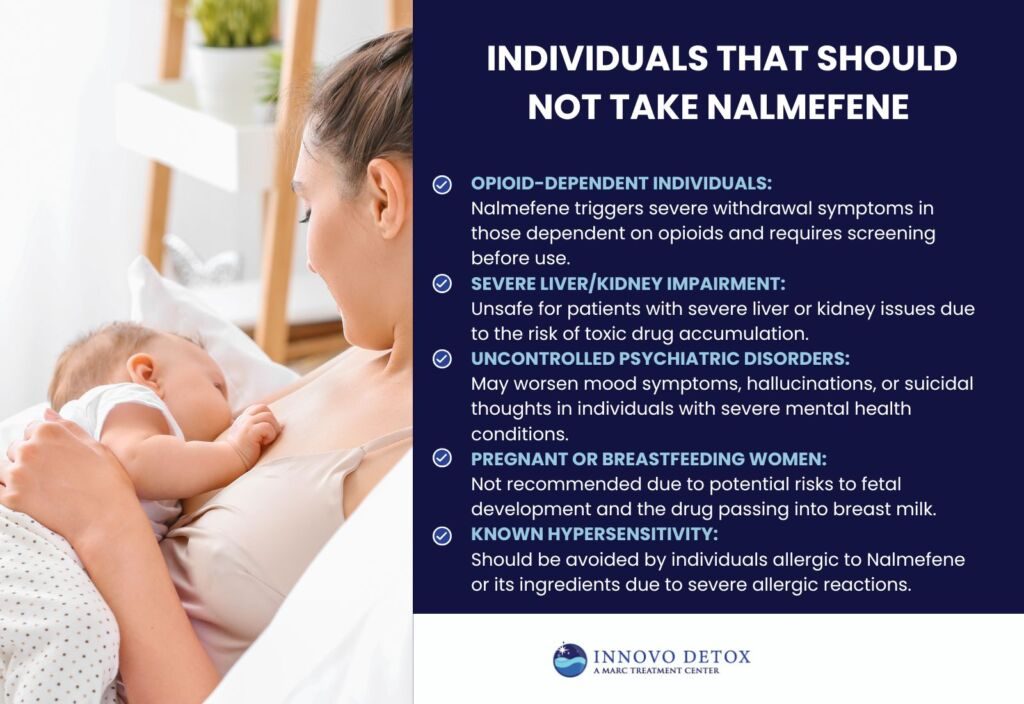 individuals that should not take Nalmefene