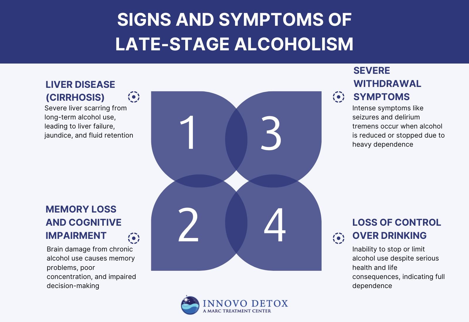 signs and symptoms of late-stage alcoholism