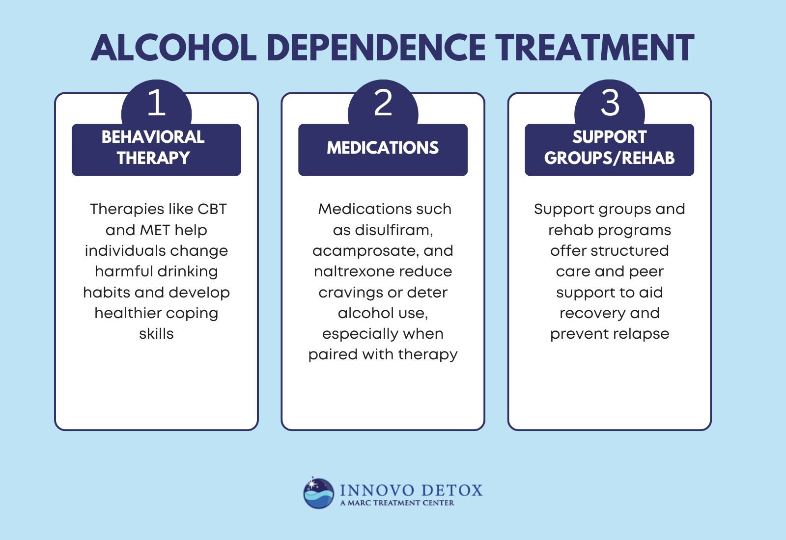 Alcohol dependence treatment