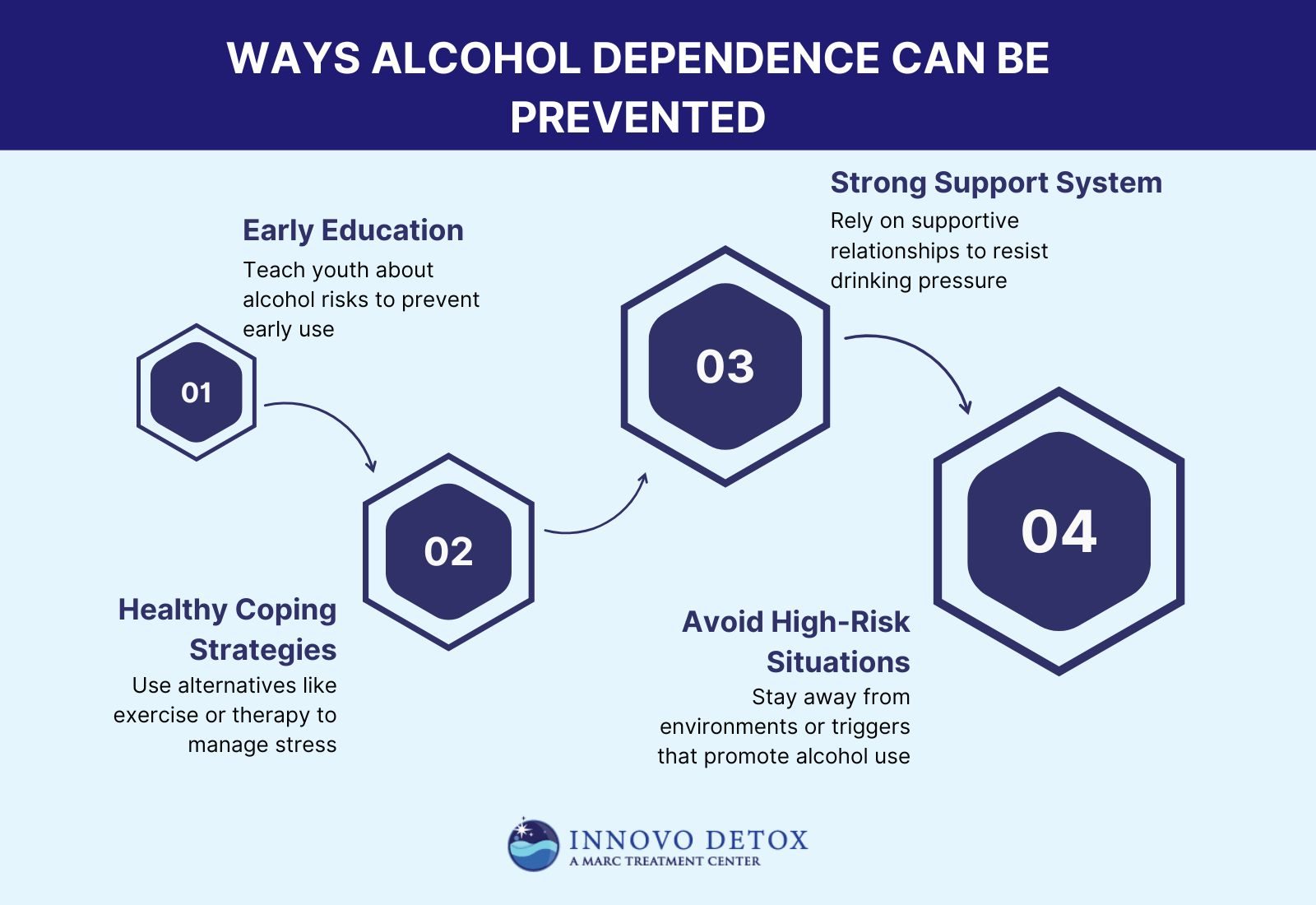 Ways alcohol dependence can be prevented